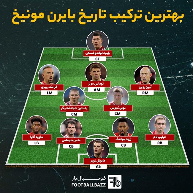 بهترین ترکیب تاریخ بایرن مونیخ