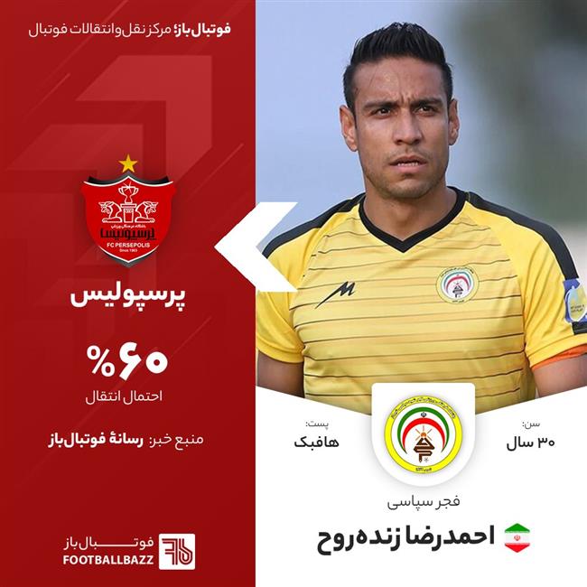 احمدرضا زنده‌روح