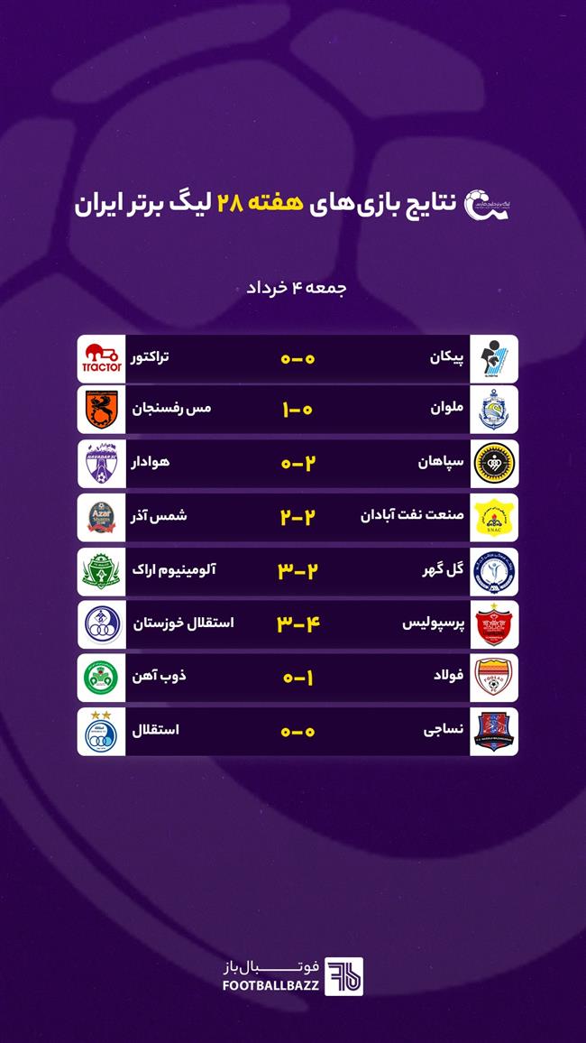 نتایج بازی های هفته 28 لیگ برتر ایران