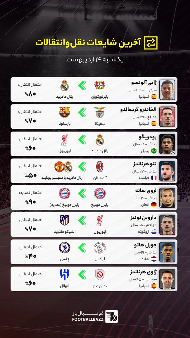 آخرین شایعات نقل‌وانتقالات فوتبال - یکشنبه 14 اردیبهشت