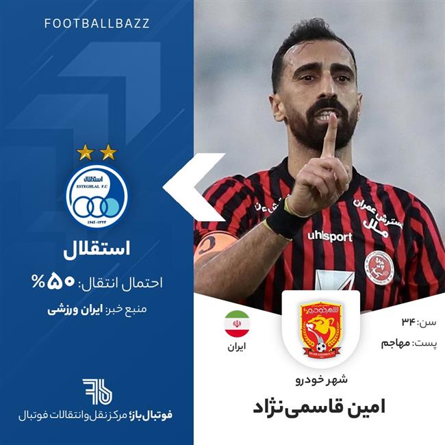 امین قاسمی‌نژاد