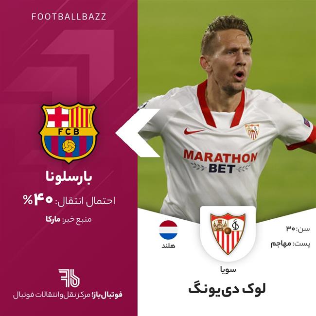 لوک دی‌یونگ