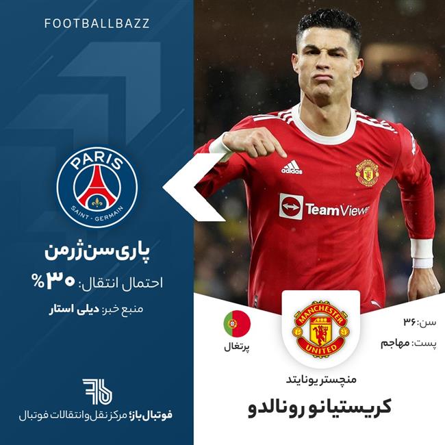 کریستیانو رونالدو