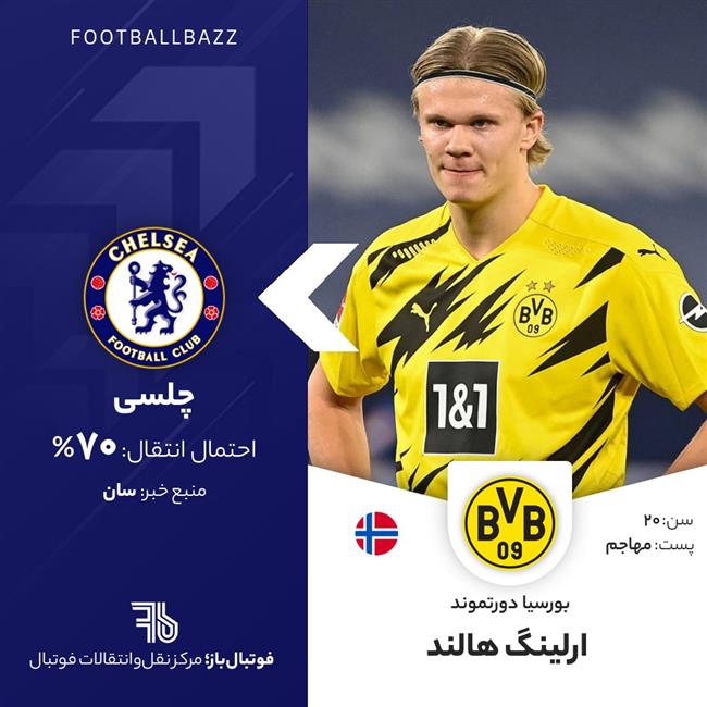 ارلینگ هالند