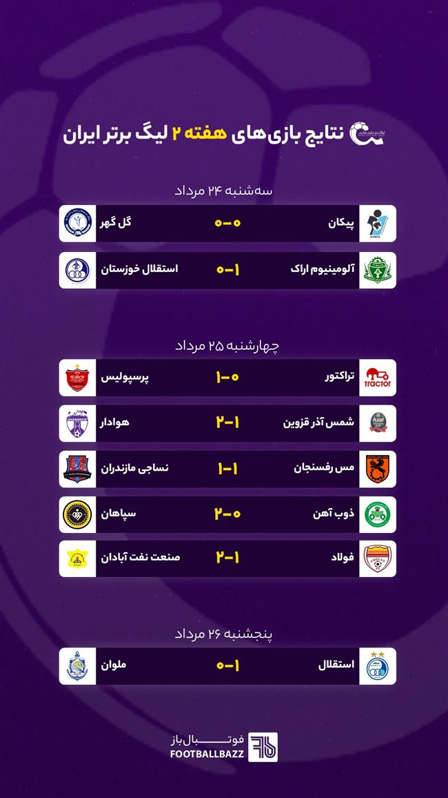 نتایج بازی‌های هفته دوم لیگ برتر ایران، پنجشنبه 26 مرداد