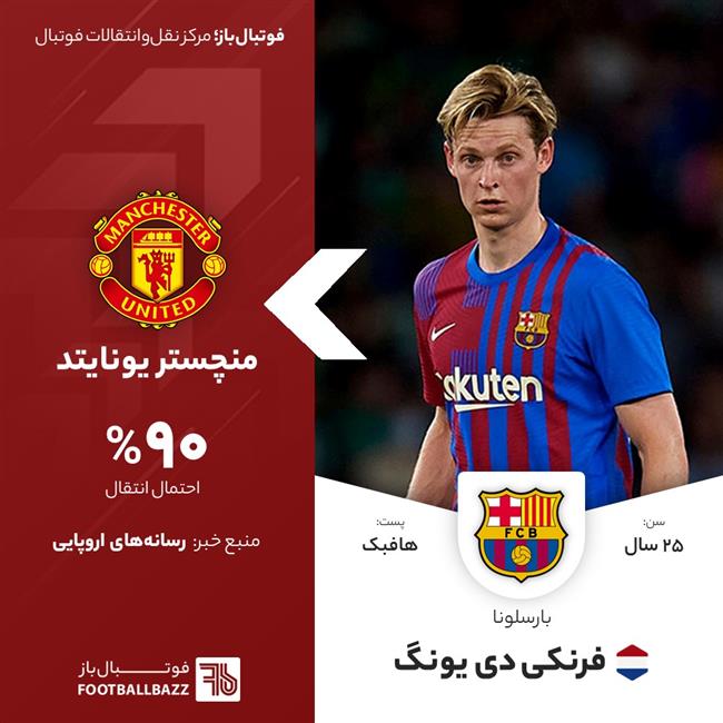 فرنکی دی یونگ