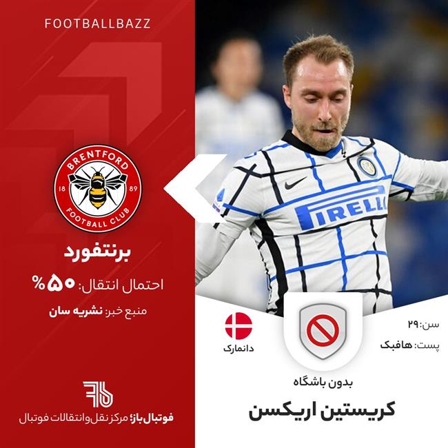 کریستین اریکسن