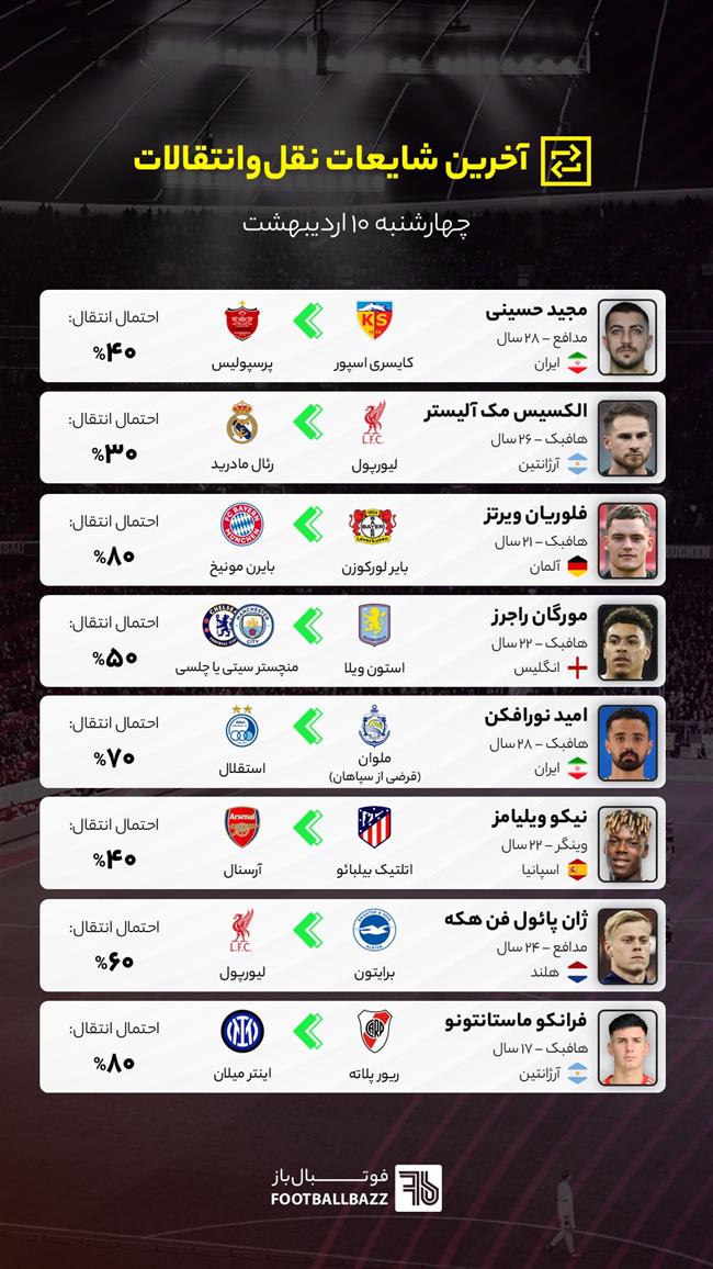 آخرین شایعات نقل‌وانتقالات فوتبال - چهارشنبه 10 اردیبهشت