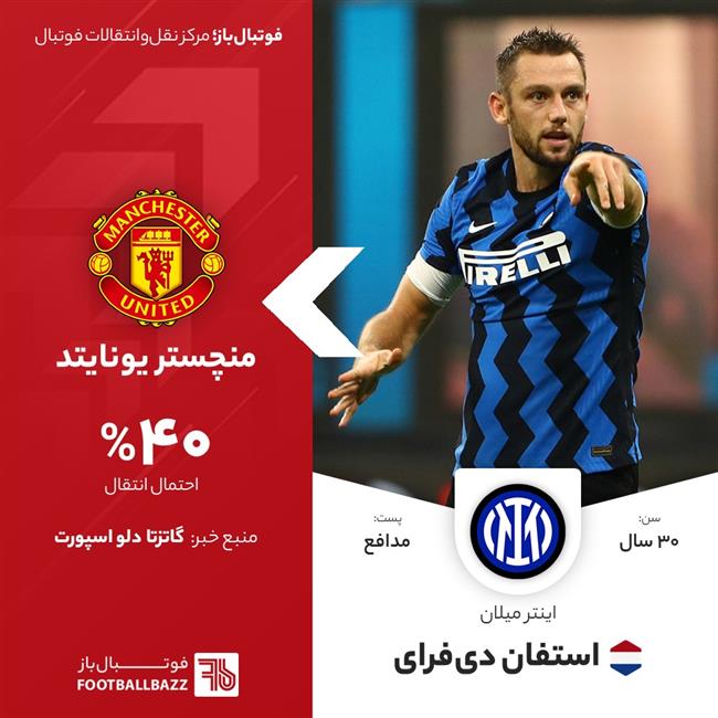 استفان دی فرای