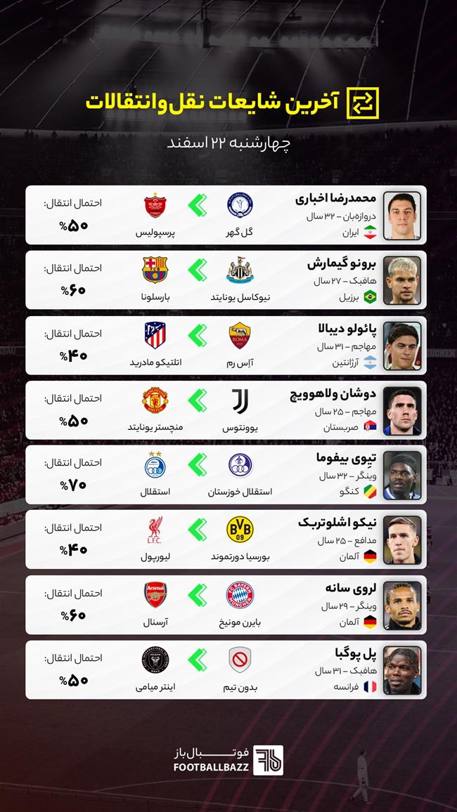 آخرین شایعات نقل‌وانتقالات فوتبال - چهارشنبه 22 اسفند