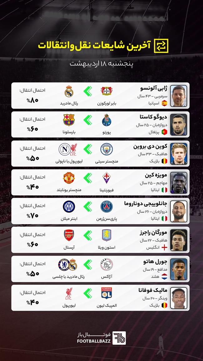 آخرین شایعات نقل‌وانتقالات فوتبال - پنجشنبه 18 اردیبهشت