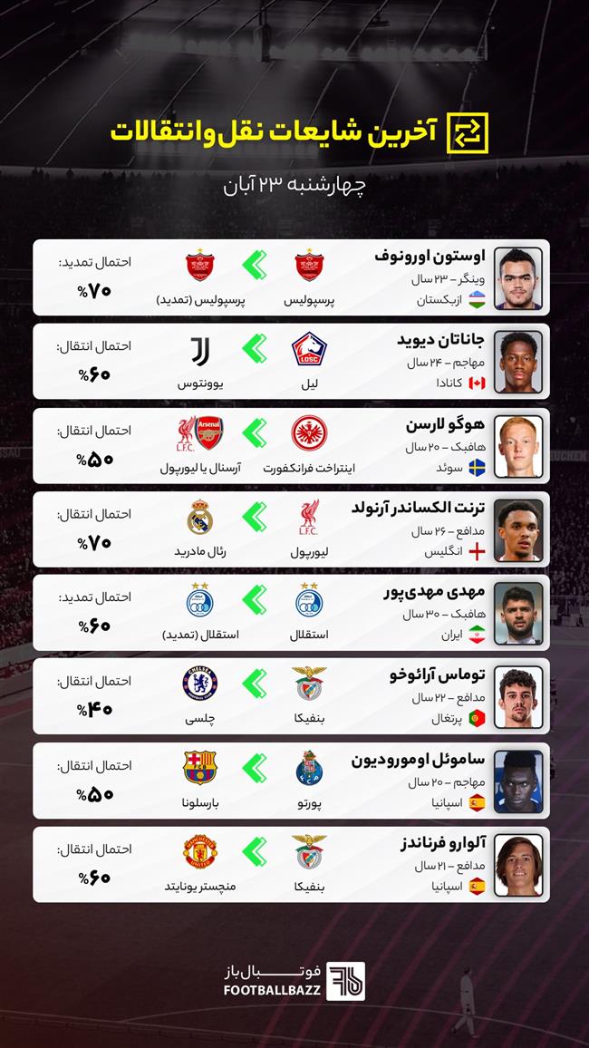 آخرین شایعات نقل‌وانتقالات فوتبال ایران و جهان