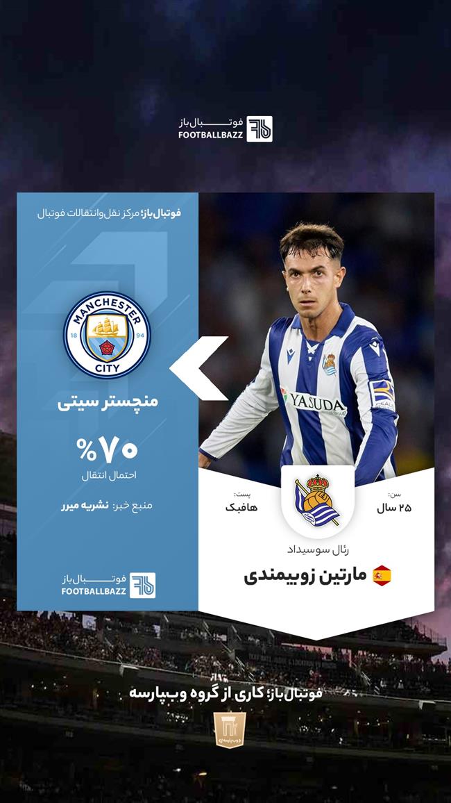 مارتین زوبیمندی