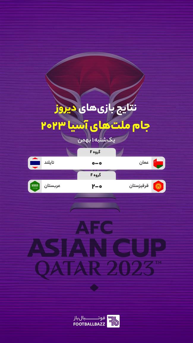 نتایج بازی های جام ملت های آسیا 2023