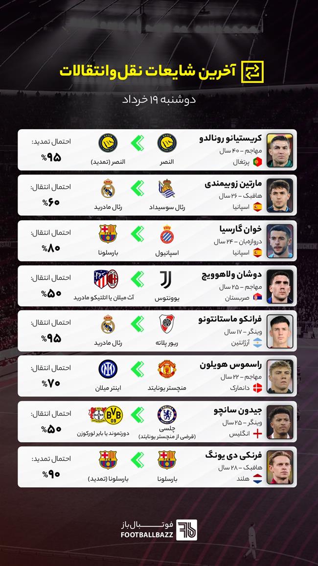 آخرین شایعات نقل‌وانتقالات فوتبال - دوشنبه 19 خرداد