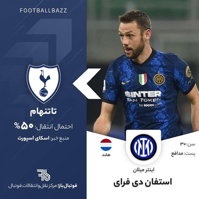 استفان دی فرای