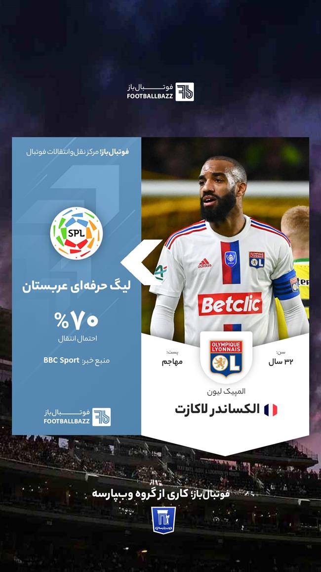 الکساندر لاکازت