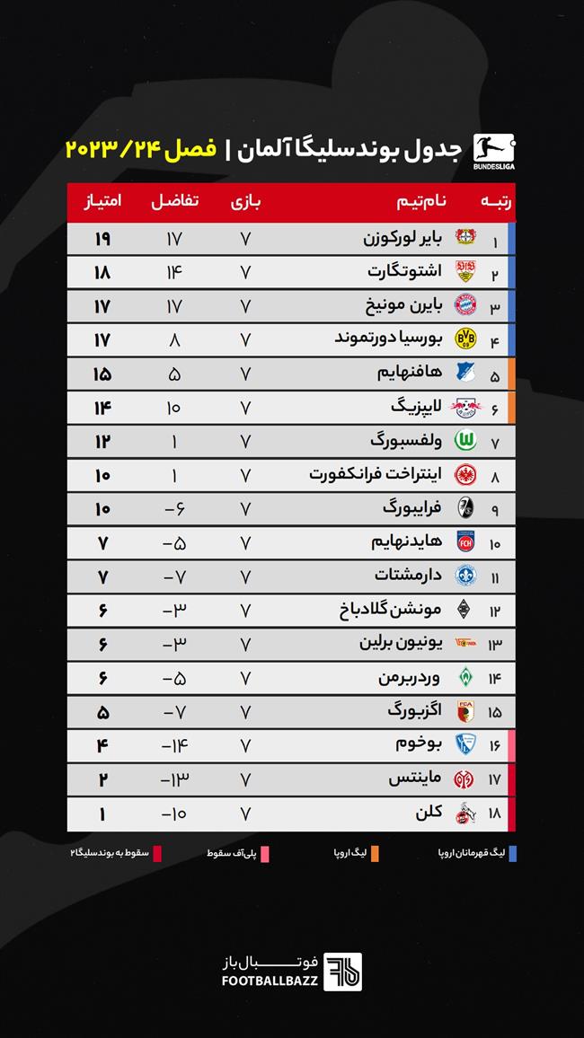 جدول بوندسلیگا آلمان