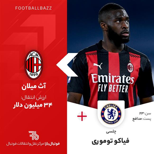 فیاکو توموری