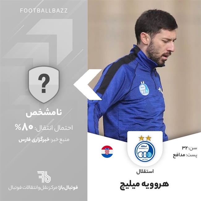 هروویه میلیچ