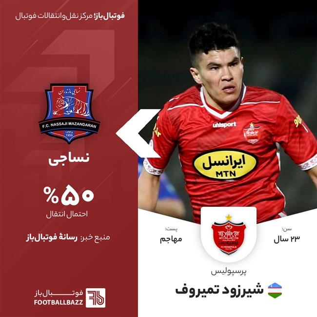 شیرزود تمیروف