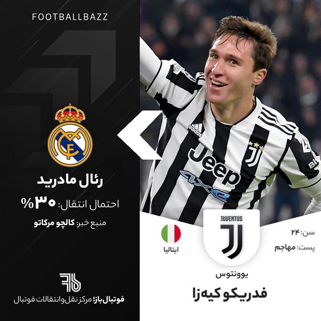 فدریکو کیه‌زا