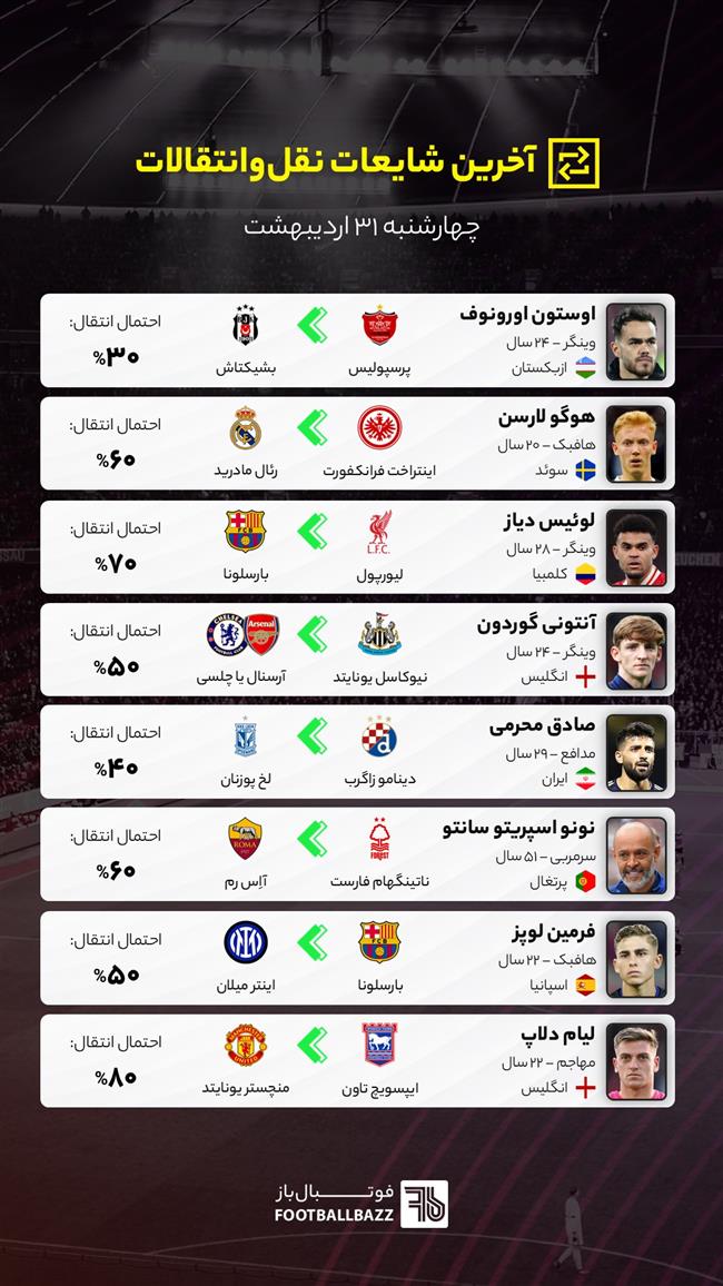 آخرین شایعات نقل‌وانتقالات فوتبال - چهارشنبه 31 اردیبهشت