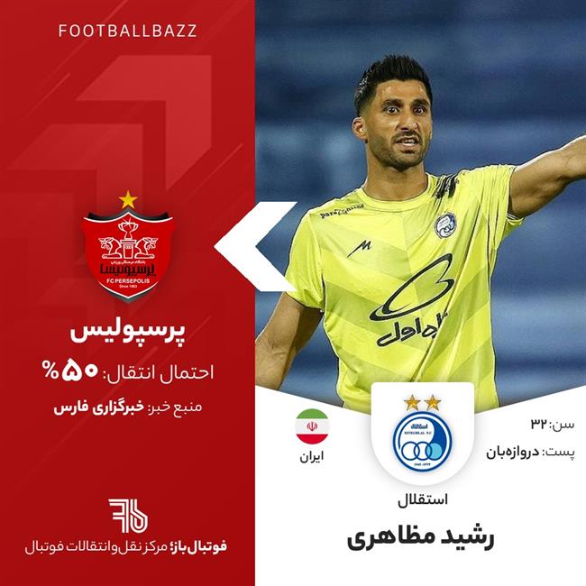 رشید مظاهری