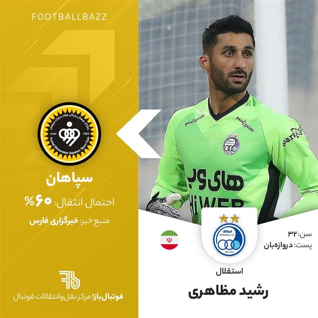 رشید مظاهری