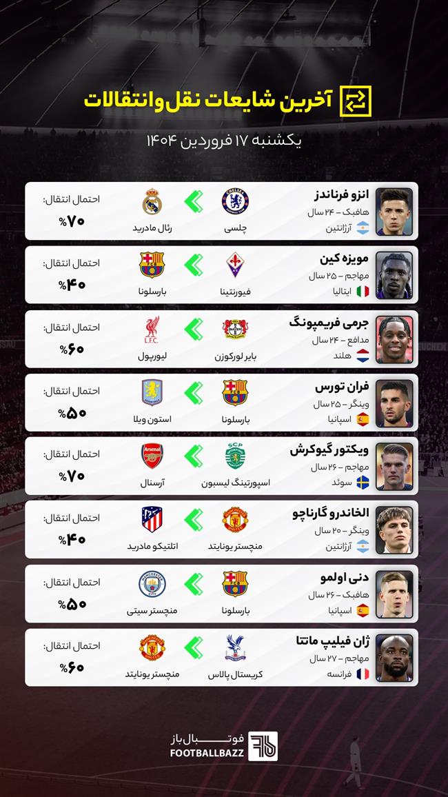 آخرین شایعات نقل‌وانتقالات فوتبال - یکشنبه 17 فروردین