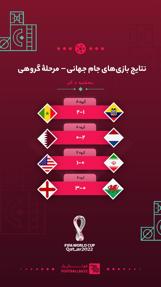 نتایج بازی‌ های جام جهانی 2022، سه‌شنبه 8 آذر