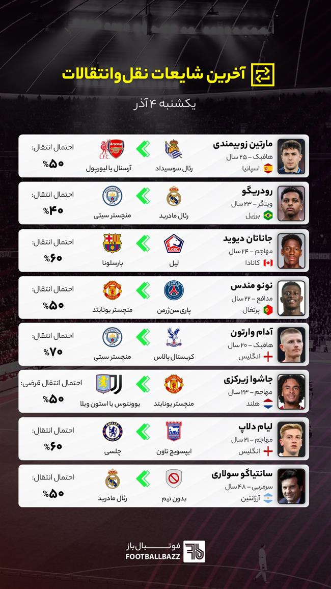 آخرین شایعات نقل‌وانتقالات فوتبال ایران و جهان