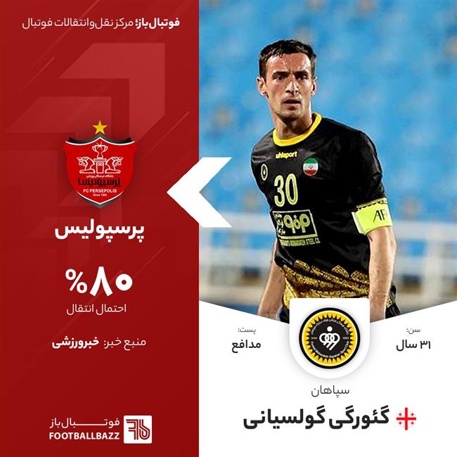 گئورگی گولسیانی