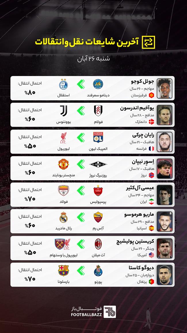 آخرین شایعات نقل‌وانتقالات فوتبال ایران و جهان