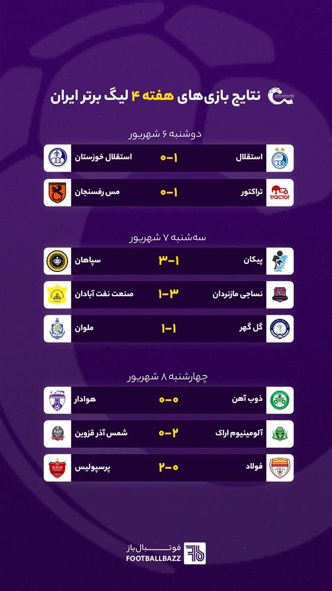 نتایج بازی‌های هفته چهارم لیگ برتر ایران، پنجشنبه 9 شهریور