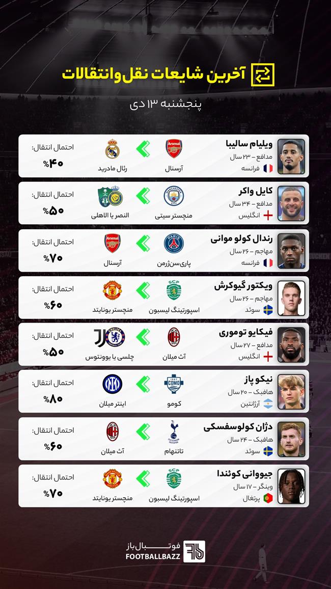 آخرین شایعات نقل‌وانتقالات فوتبال - پنجشنبه ۱۳ دی