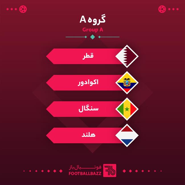گروه بندی جام جهانی - گروه A