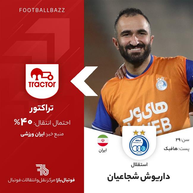 داریوش شجاعیان