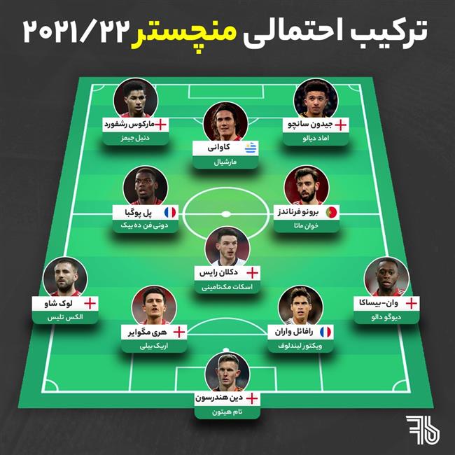 ترکیب احتمالی منچستر در فصل 2021/22