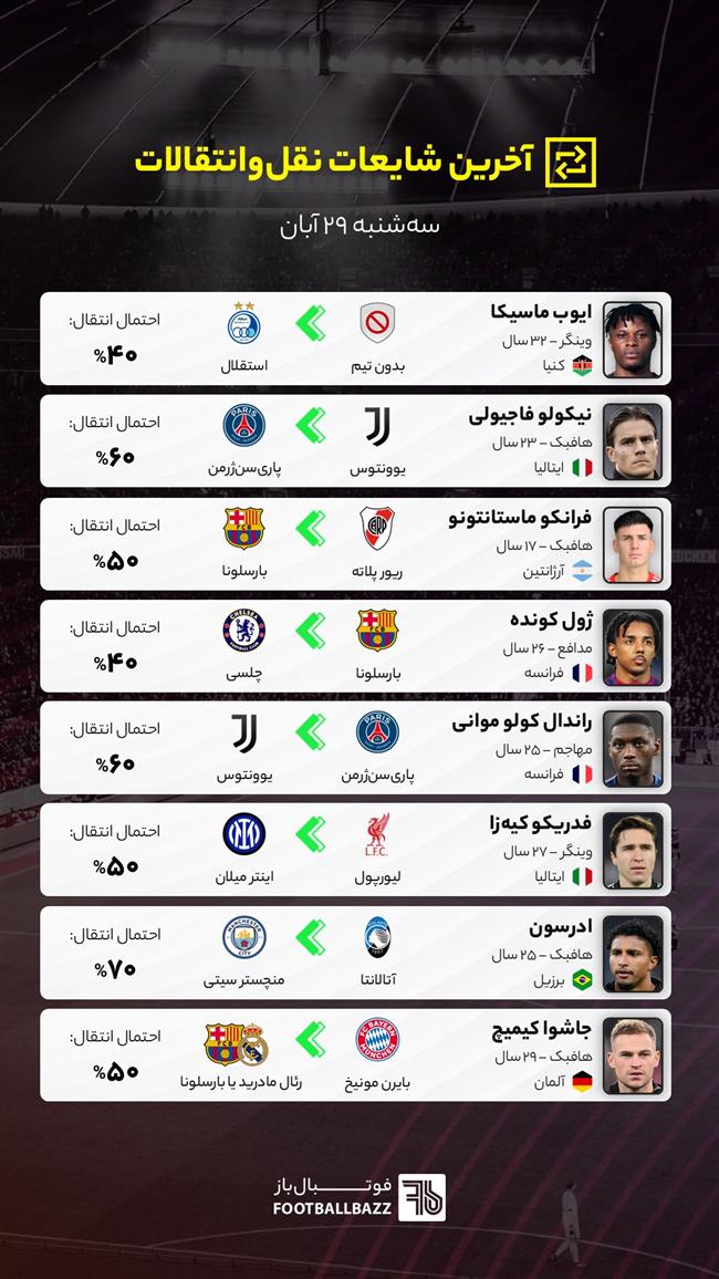 آخرین شایعات نقل‌وانتقالات فوتبال ایران و جهان