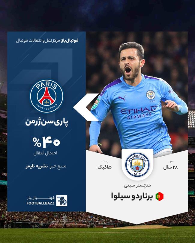 برناردو سیلوا