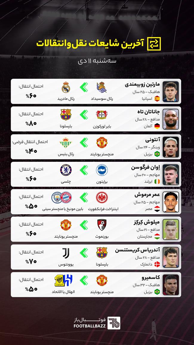 آخرین شایعات نقل‌وانتقالات فوتبال - سه‌شنبه 11 دی