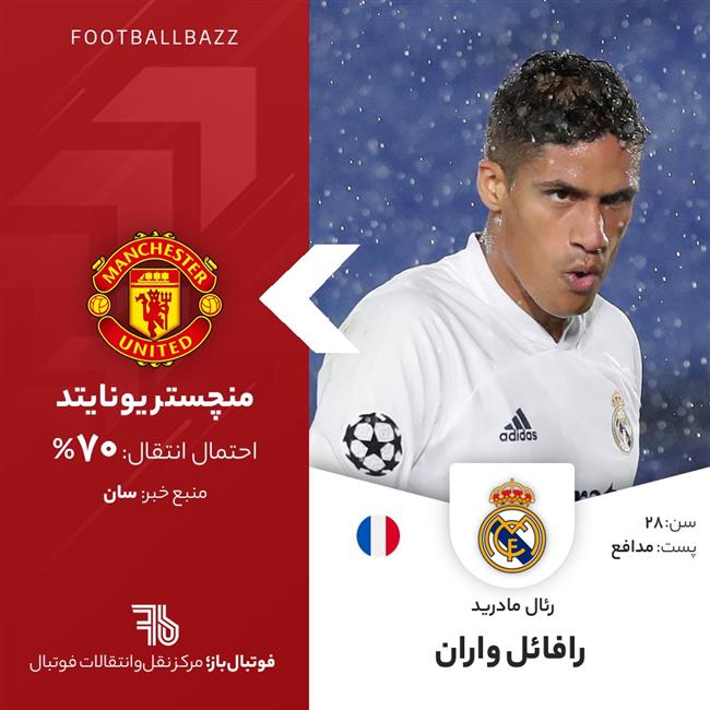 رافائل واران