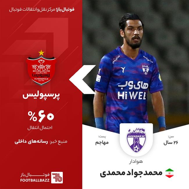 محمد‌جواد ‌محمدی