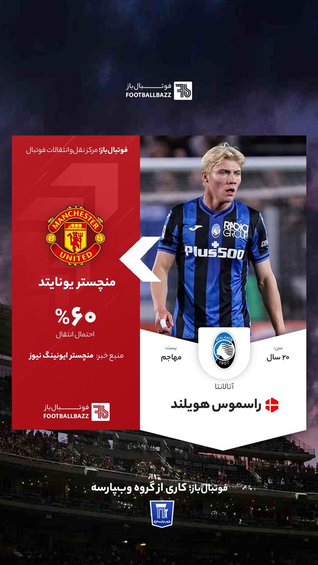 راسموس هویلند