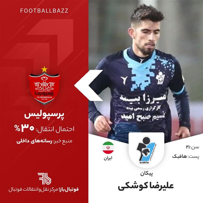 علیرضا کوشکی