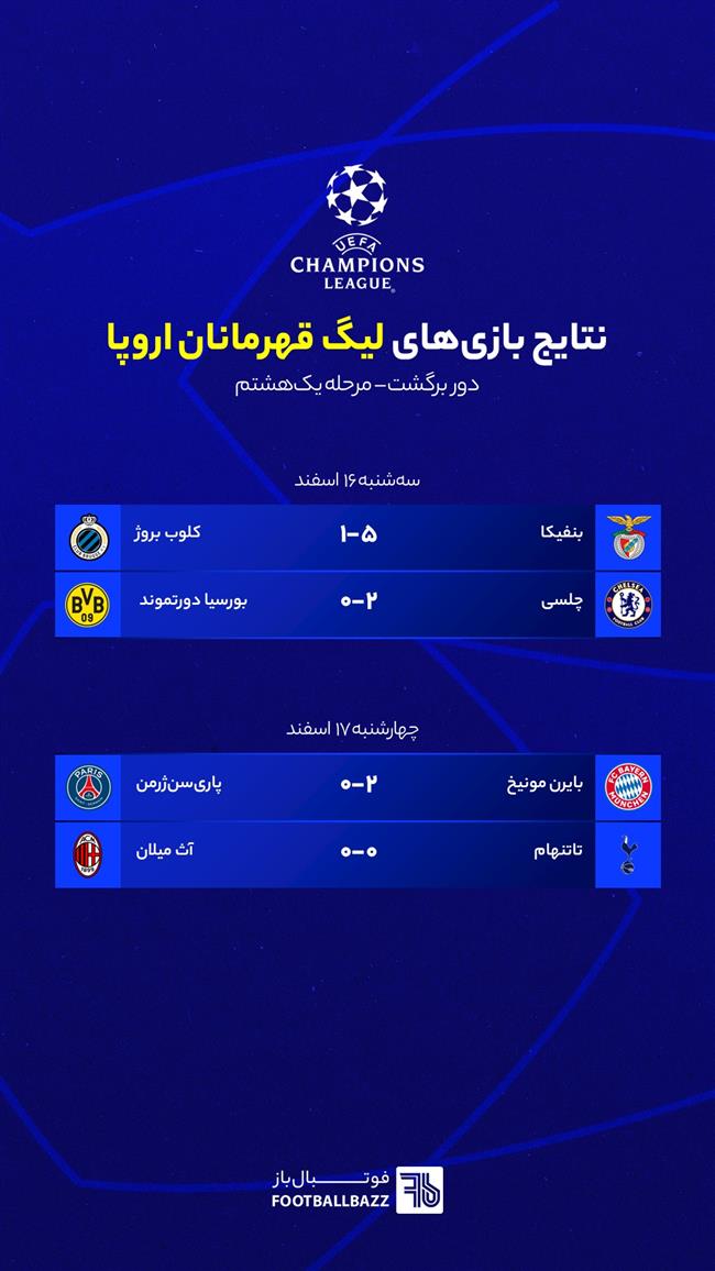 نتایج بازی های لیگ قهرمانان اروپا مرحله یک هشتم، چهارشنبه 17 اسفند