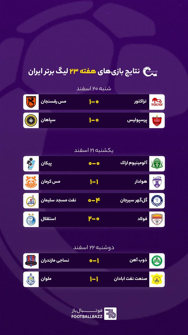 نتایج بازی های هفته بیست و سوم لیگ برتر ایران
