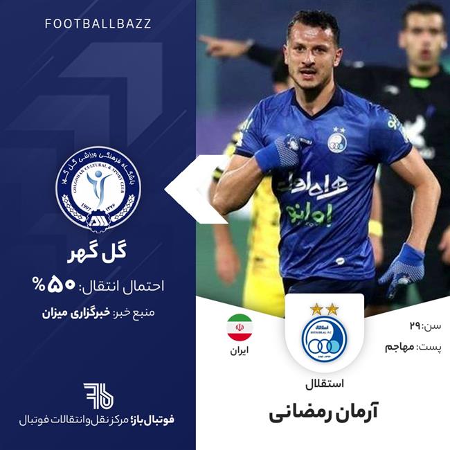 آرمان رمضانی