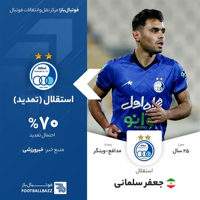 جعفر سلمانی